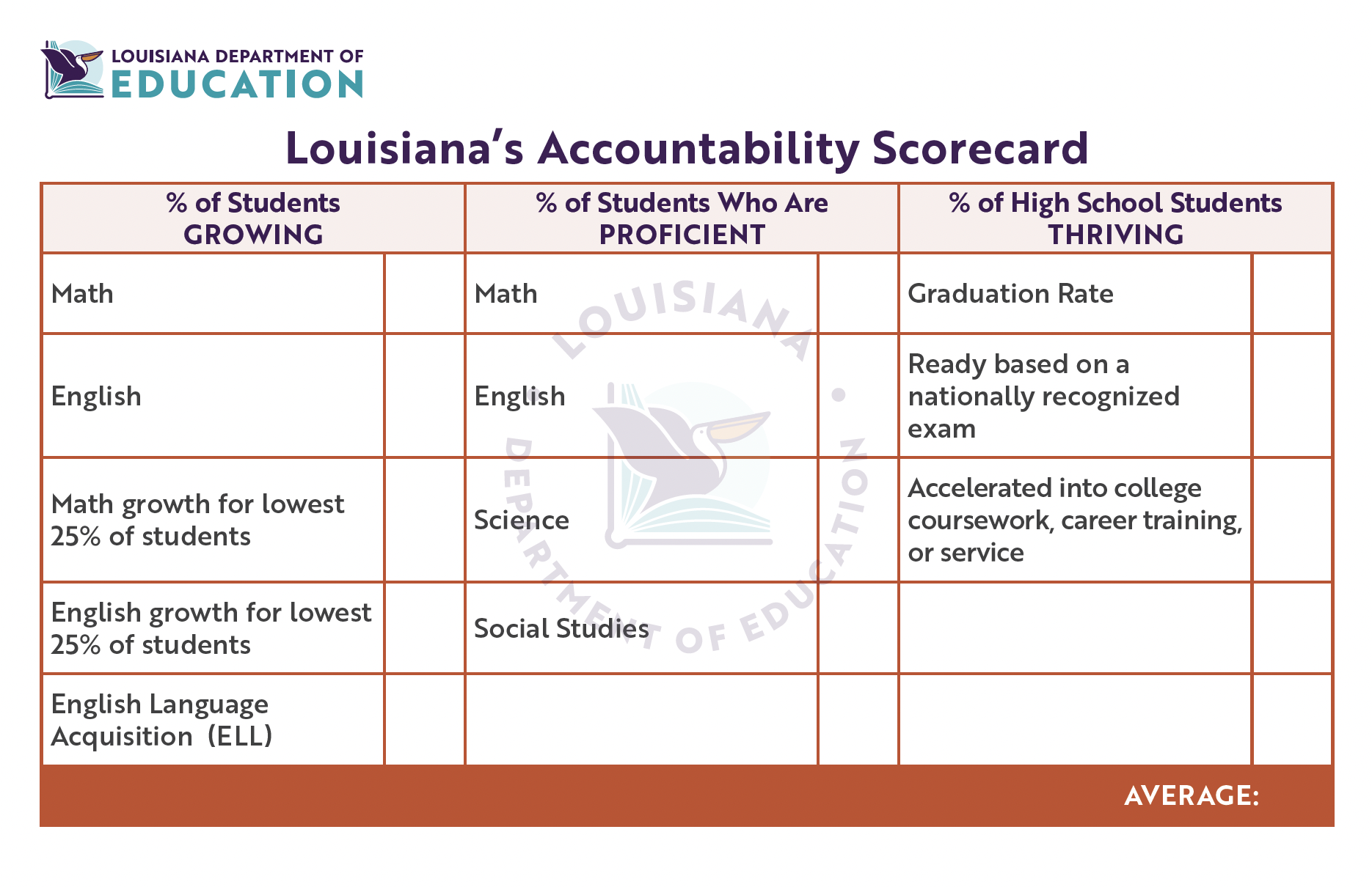 Louisiana's Accountability Scorecard
