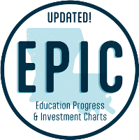 EPIC | Education Progress & Investment Charts