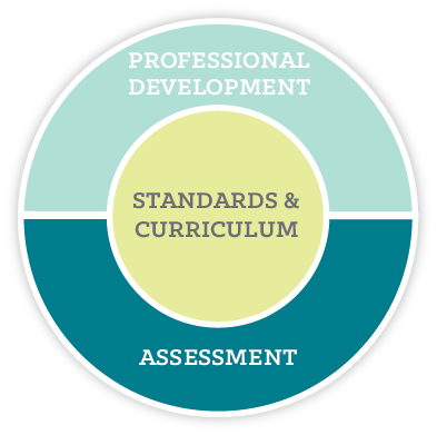 Curriculum-Specific Professional Development