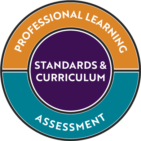 Professional learning • Assessment • Standards & Curriculum