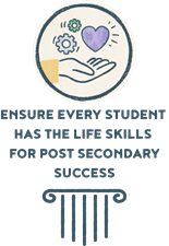 Ensure Student Life Skills