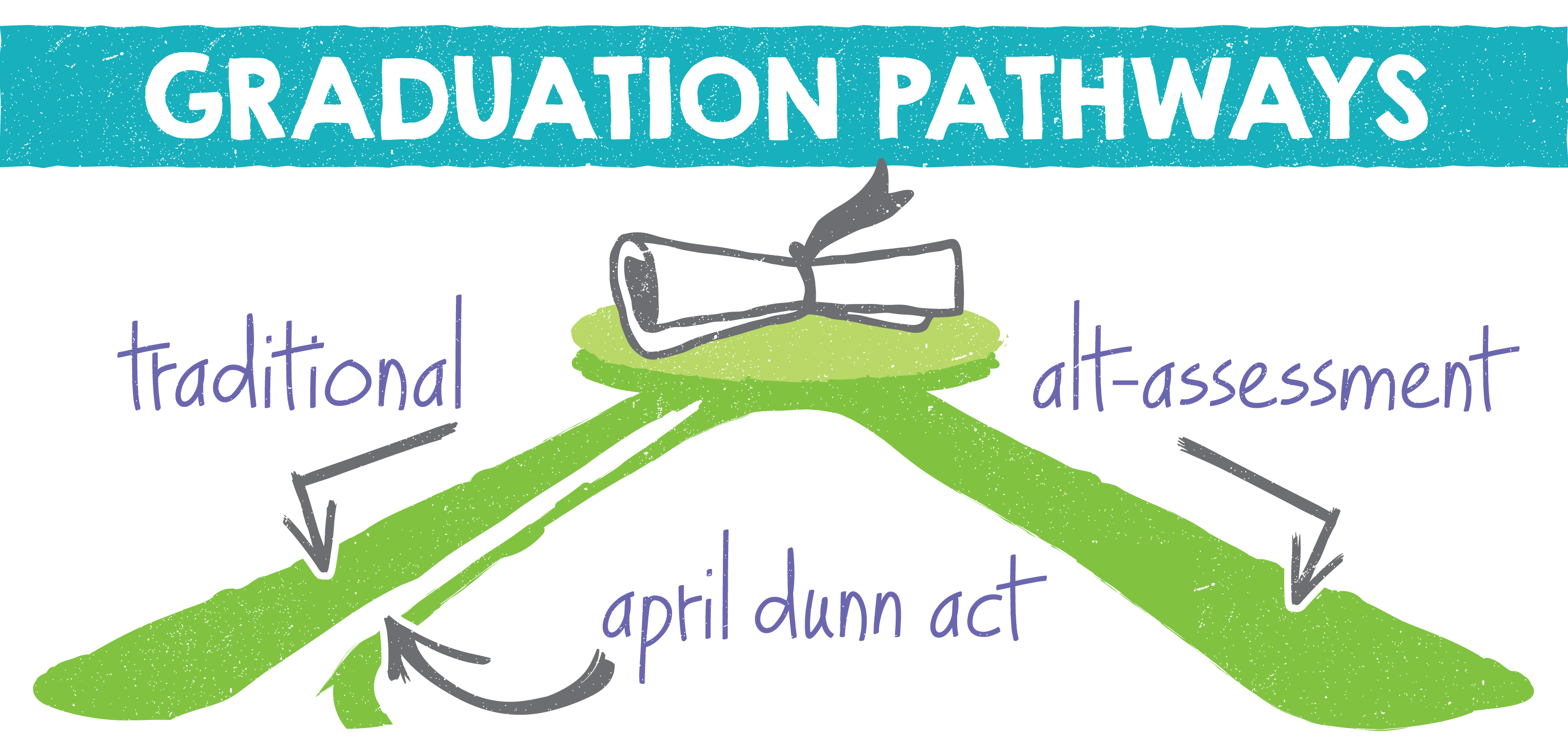Graduation Pathways - Traditional - 833 Alternative - ALT-Assessment