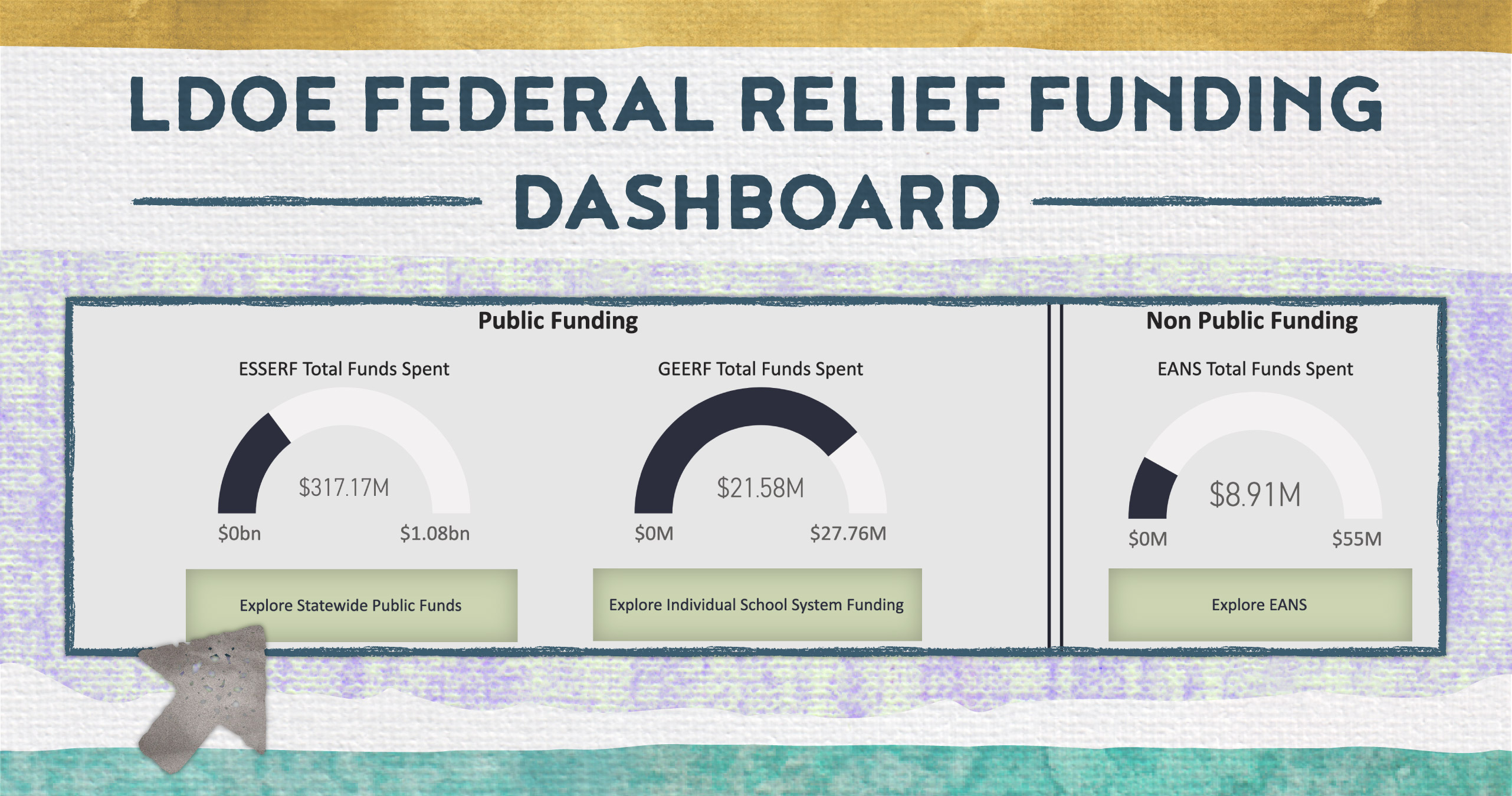 LDOE Federal Relief Funding Dashboard